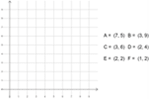 Coordinate grid - first quadrant example