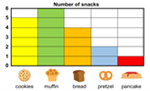 Bar charts example