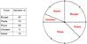 Circle graphs example