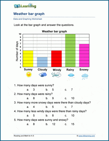 Data & Graphing Worksheets | K5 Learning