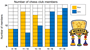 Double bar graph worksheet example