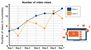 Double line graph worksheet example