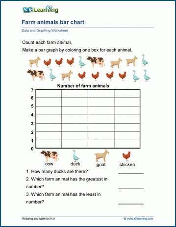 creating bar charts worksheets k5 learning