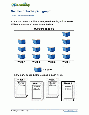 graphing and data worksheets for grade 1 k5 learning