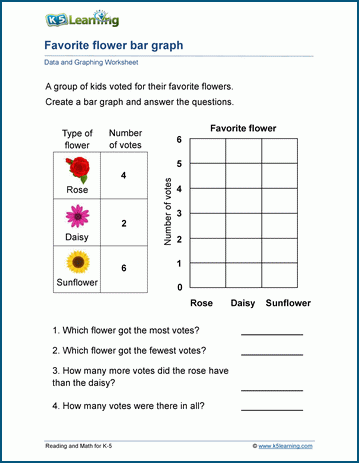 Bar graphs worksheets