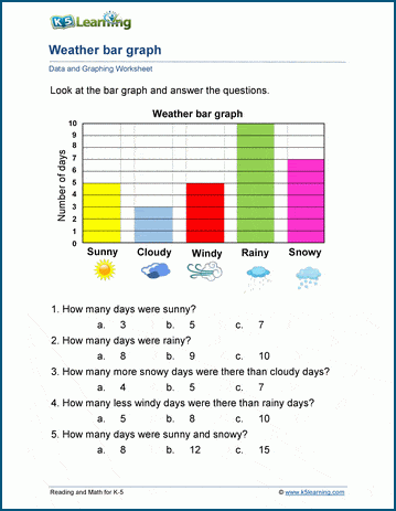 Sample Grade 2 Data & Graphing Worksheet