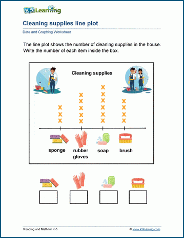 Line plots worksheets for grade 2