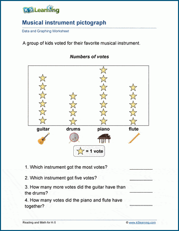 Pictograph worksheets for grade 2