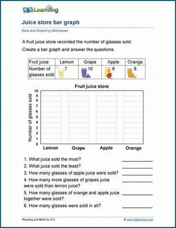 Bar Graphs | K5 Learning