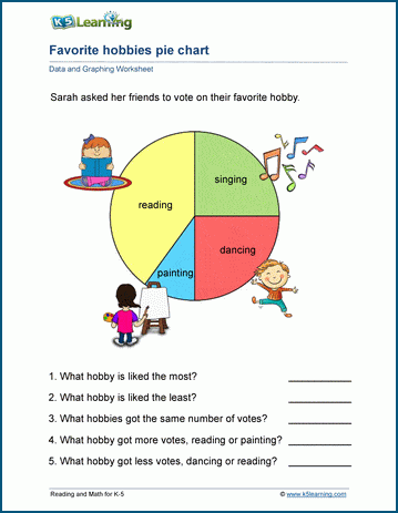Reading pie charts worksheets