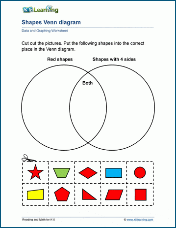 Venn Diagrams | K5 Learning