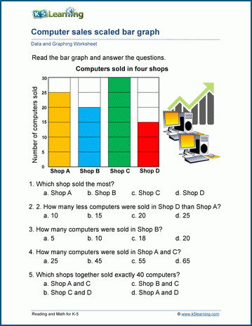 Analyzing scaled bar graphs worksheets