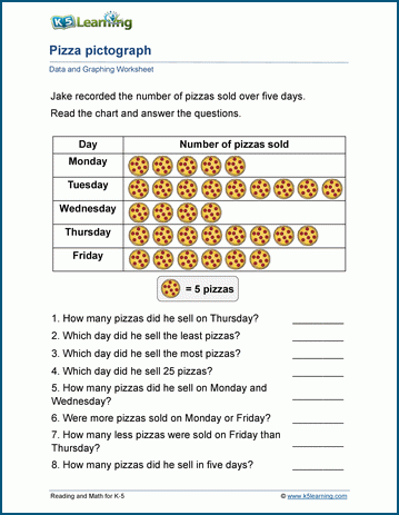 grade 3 data and graphing worksheets k5 learning