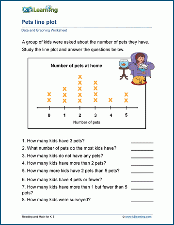 Interpreting Line Plots Worksheets K5 Learning