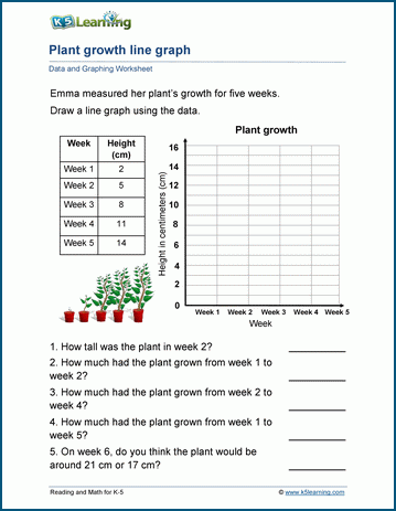 Line graphs worksheets