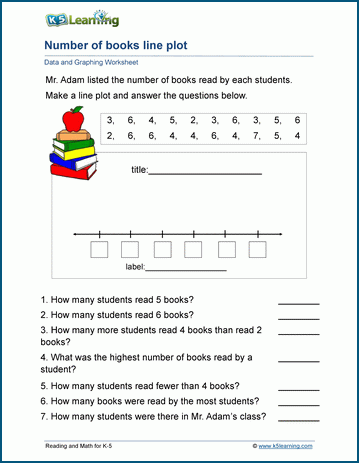 Making line plots worksheet