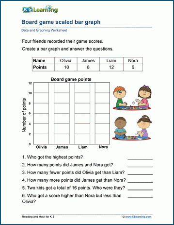 scaled bar graphs worksheets k5 learning