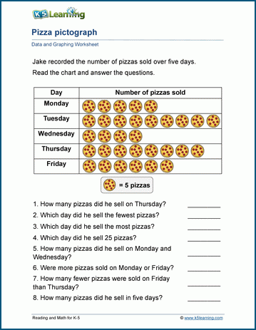 Scaled pictographs worksheet