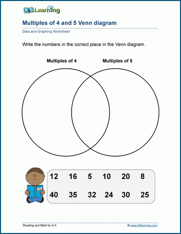 venn diagrams worksheets k5 learning