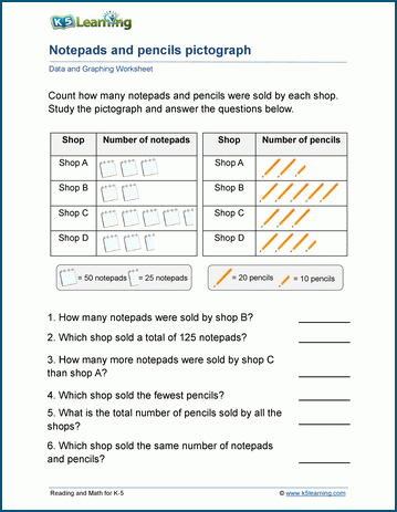 Comparing pictorgraphs worksheets.