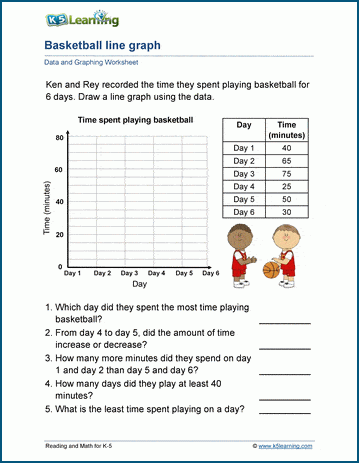 Data trends over time worksheets