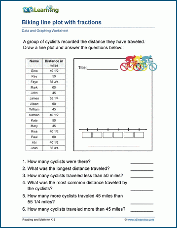 Line plots worksheets