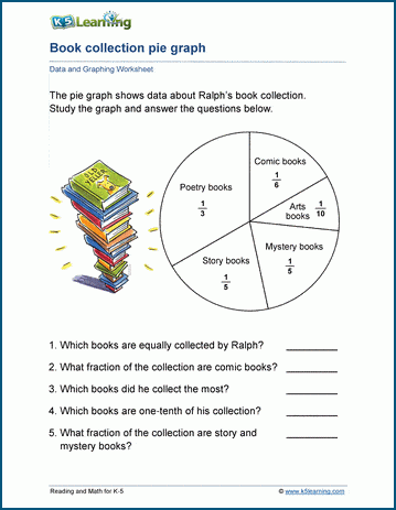 Pie charts worksheets