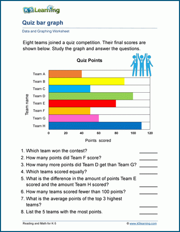 Reading graphs worksheet