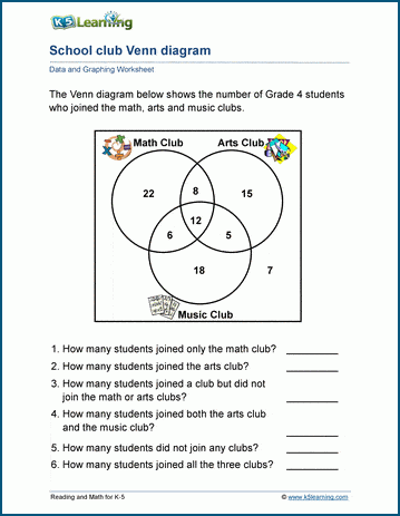 Venn diagrams (3 Sets) worksheet