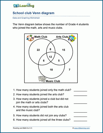 Venn Diagrams (3 Sets) Worksheets. | K5 Learning