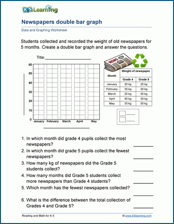 double bar graphs worksheets k5 learning