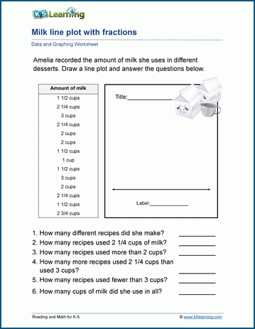 Line plot fractions worksheets