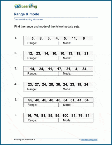 Range & mode worksheets