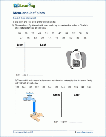 Stem and leaf plots | K5 Learning