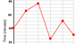 Line graph example