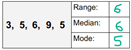 Range, median and mode example