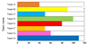 Reading graphs example