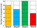 Scaled bar graphs example