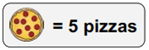 Scaled pictographs example