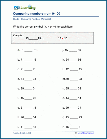 Grade 1 Comparing Numbers from 0 to 100 Worksheets