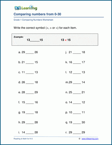 1st Grade Comparing Numbers & Ordering Numbers Worksheets -printable | K5  Learning