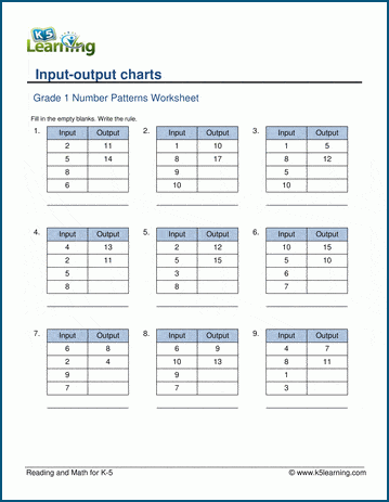 Input - Output Charts for Grade 1 | K5 Learning