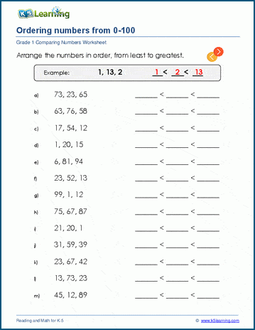 Grade 1 Ordering Numbers from 0 to 100 Worksheets