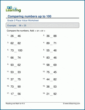 Comparing Numbers Worksheets | K5 Learning