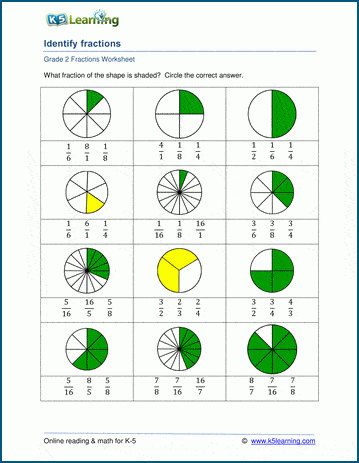Identifying fractions with pictures worksheets for grade 2 | K5 Learning
