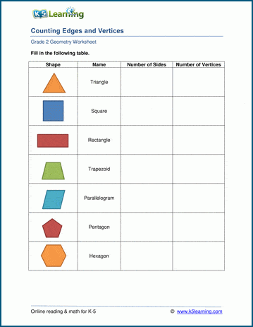 Edges and vertices worksheets