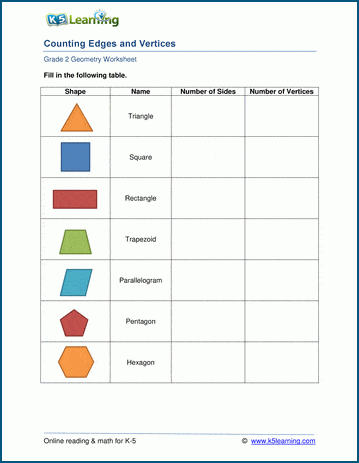 Edges and Vertices Worksheets | K5 Learning