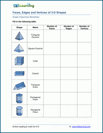 Faces, edges and vertices worksheets