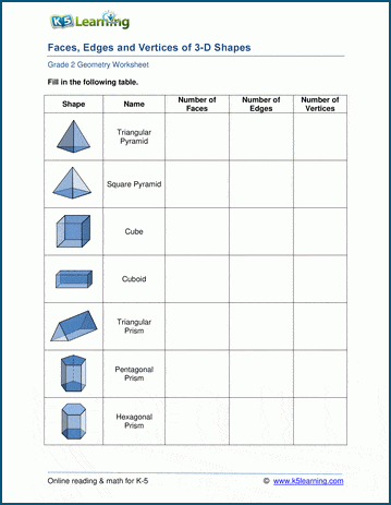 Edges, faces and vertices of 3D shapes