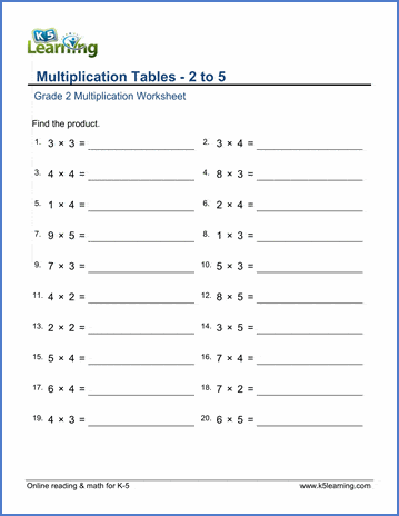 Grade 2 Multiplication Worksheet on multiplication tables 2 to 5